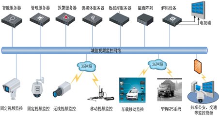 數(shù)字城管VISIO原图