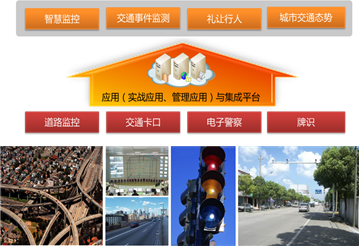 智能(néng)交通(tōng)图